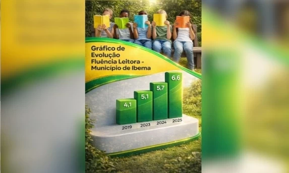 Fluência Leitora do Município de Ibema