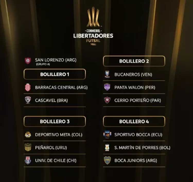 FUTSAL: Sorteio dos grupos da Libertadores de Futsal será nesta segunda-feira.