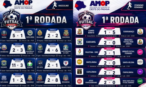 Guaraniaçu inicia com vitória na Copa AMOP de Futsal Feminino e Masculino